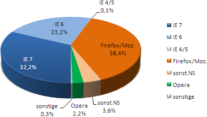 Browsers up to 2008/04