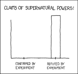 The data so far