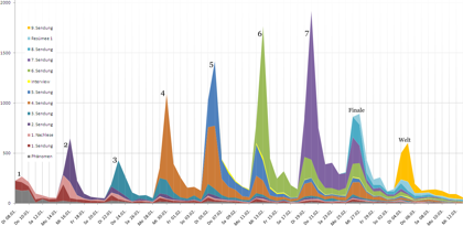 page view history