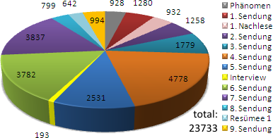 page views total