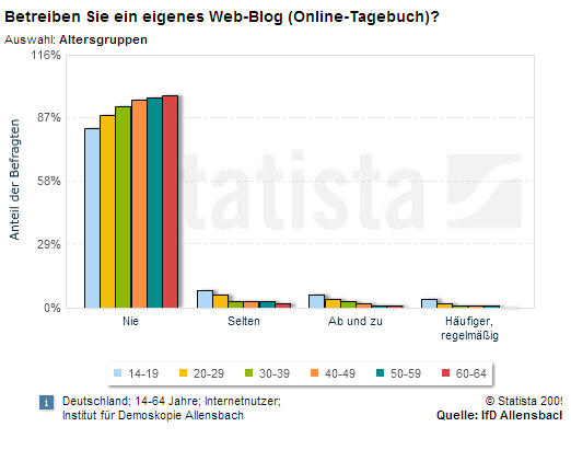 statista-blog