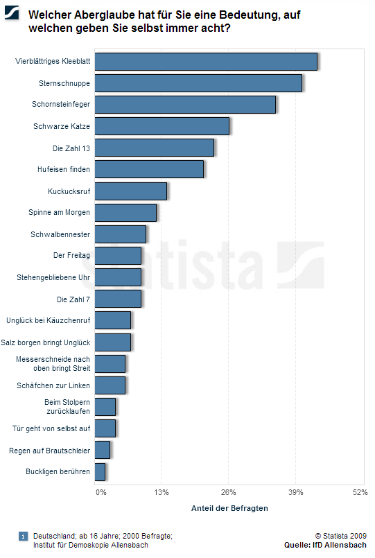 statista-aber