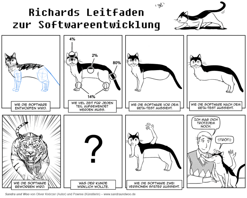 software-engineering-now-with-cats_de